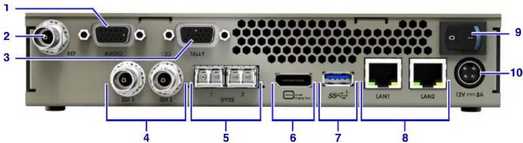 1 2 3 REF AUDIO 12G TALLY 4 5 6 7 8 9 10 SDF28 SS←1 LAN1 LAN2 12V=5A
