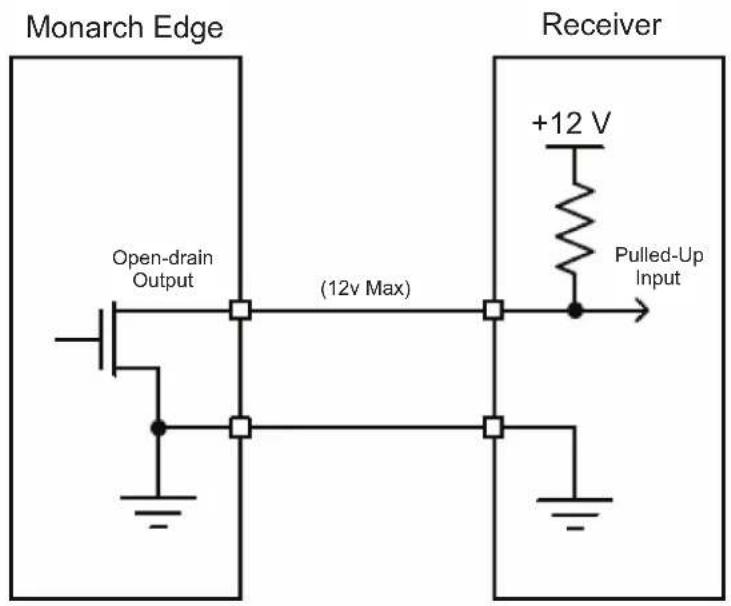 Monarch Edge Open-drain Output (12v Max) Receiver +12 V Pulled-Up Input