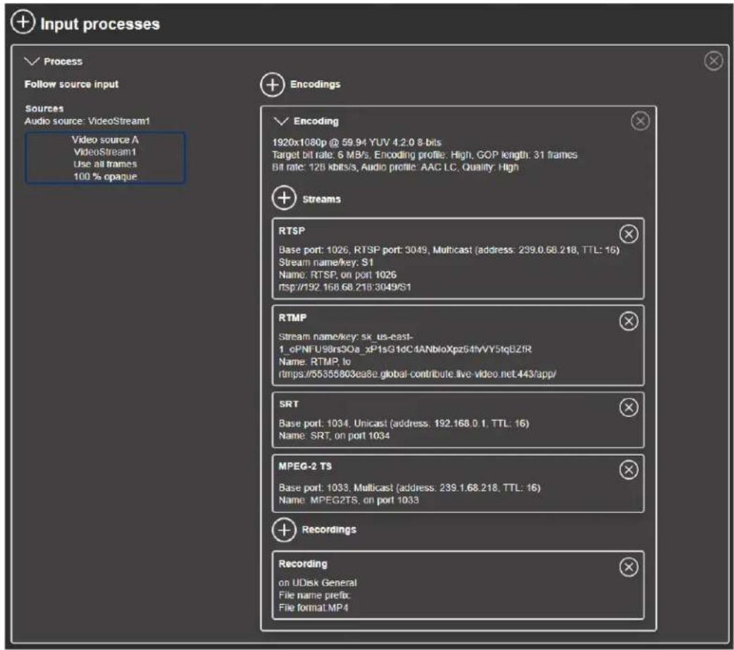 Input processes ✓ Process Follow source input Sources Audio source: VideoStream1 Video source A VideoStream1 Use all frames 100 % opaque Encodings ✓ Encoding 1920x1080p @ 59.94 YUV 4.2.0 8-bits Target bit rate: 6 MB/s, Encoding profile: High, GOP length, 31 frames Bit rate: 128 kbits/s, Audio profile: AAC LC, Quality: High Streams RTSP Base port: 1026, RTSP port: 3049, Multicast (address: 239.0.68.218, TTL: 16) Stream name/key: S1 Name: RTSP, on port: 1026 rsp//192.168.68.218/3049/S1 RTMP Stream name/key: sk_us-east- 1_oPNFU98rs30a_xP1sG1dC4ANbloXpz64fVVY5fqBZR Name: RTMP.to rtmps//55355803ea8e.global-contribute.live-video.net.443/app/ SRT Base port: 1034, Unicast (address: 192.168.0.1, TTL: 16) Name: SRT, on port: 1034 MPEG-2 TS Base port: 1033, Multicast (address: 239.1.68.218, TTL: 16) Name: MPEG2TS, on port: 1033 Recordings Recording on UDisk General File name prefix: File format: MP4