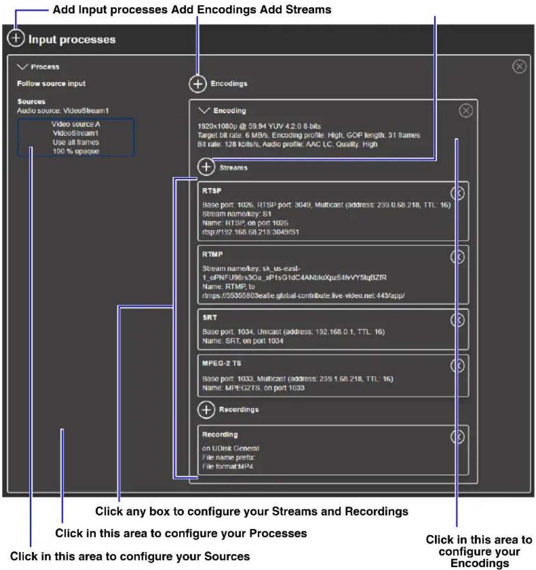 Add Input processes Add Encodings Add Streams Input processes Process Follow source input Sources Audio source: VideoStream1 Video source A VideoStream1 Use all frames 100 % opaque Encodings Encoding 1920x1080p @ 59.94 YUV 4.2.0 8-bits Target bill rate: 6 MB/s, Encoding profile: High, GOP length: 31 frames Bill rate: 128 kbits/s, Audio profile: AAC LC, Quality: High Streams RTSP Base port: 1026, RTSP port: 3049, Multicast (address: 239.0.68.218, TTL: 16) Stream name/key: S1 Name: RTSP, on port: 1026 rtsp://192.168.68.218.3049/S1 RTMP Stream name/key: sk_us-east- 1_oPNFU96rs3Oa_xP1sG1dC4ANbIoXpz64fvVY5tgBZIR Name: RTMP, to rtmps://55355803ea5e.global-contribute.live-video.net.443/app/ SRT Base port: 1034, Unicast (address: 192.168.0.1, TTL: 16) Name: SRT, on port: 1034 MPEG-2 TS Base port: 1033, Multicast (address: 239.1.68.218, TTL: 16) Name: MPEG2TS, on port: 1033 Recordings Recording on UDisk General File name prefix: File format:MP4 Click any box to configure your Streams and Recordings Click in this area to configure your Processes Click in this area to configure your Sources Click in this area to configure your Encodings
