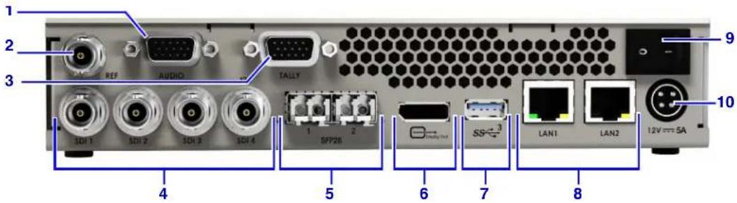 1 2 3 REF AUDIO TALLY 1 2 SFP2B SS←3 6 7 8 9 10 12V=5A