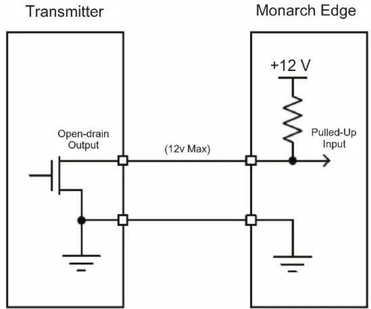 Transmitter Open-drain Output (12v Max) Monarch Edge +12 V Pulled-Up Input
