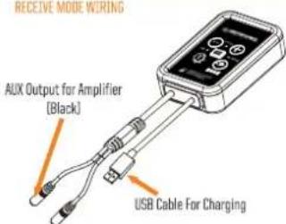 RECEIVE MODE WIRING AUX Output for Amplifier (Black) USB Cable For Charging