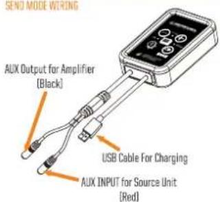 SEND MODE WIXING AUX Output for Amplifier [Black] USB Cable For Charging AUX INPUT for Source Unit [Red]