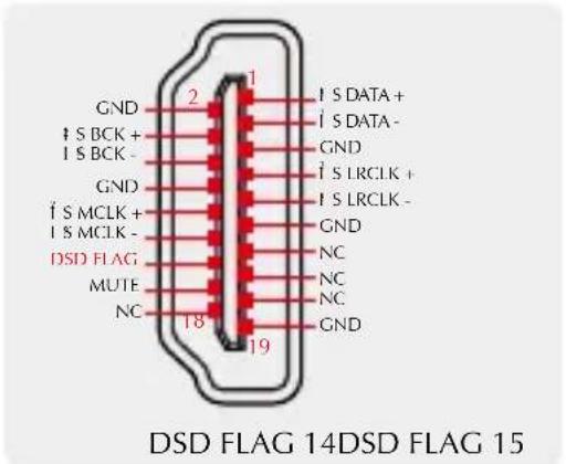 S.M.S.L DO200 - DSD FLAG (DSDフラグビット設定) - 2