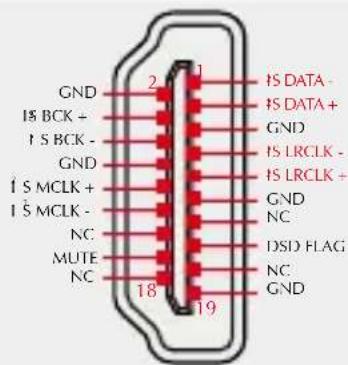 GND IS BCK + IS BCK - GND IS MCLK + IS MCLK - NC MUTE NC 2 1 IS DATA - IS DATA + GND IS LRCLK - IS LRCLK + GND NC DSD FLAG NC GND 18 19