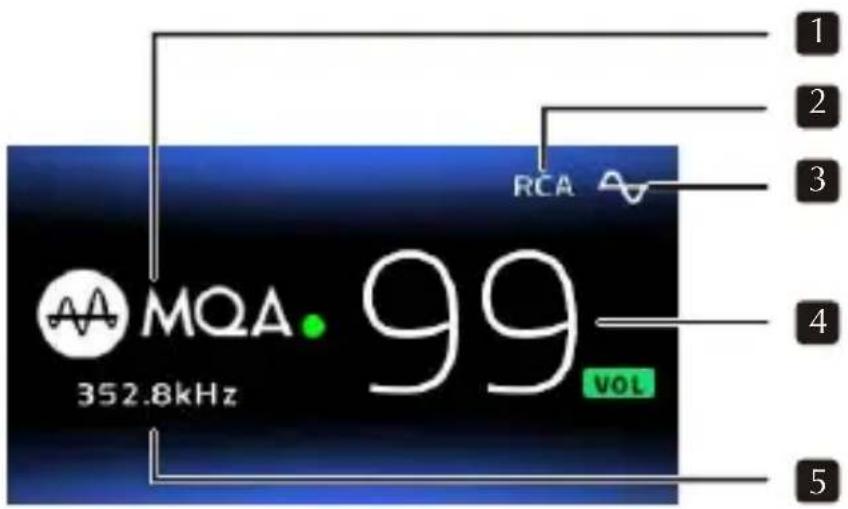 1 2 3 4 5 RCA MOA 99 352.8kHz VOL