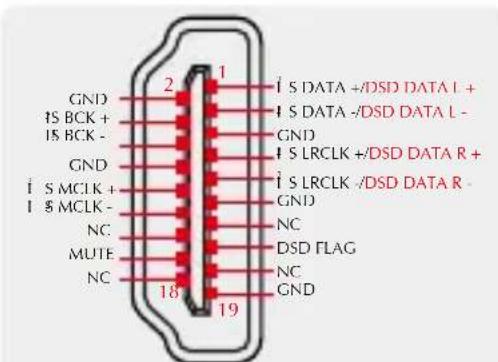 GND IS BCK + IS BCK - GND i S MCLK + i S MCLK - NC MUTE NC 2 1 i S DATA -/DSD DATA L + i S DATA -/DSD DATA L - GND i S LRCLK +/DSD DATA R + i S LRCLK -/DSD DATA R - GND NC DSD FLAG NC GND 18 19