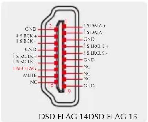 GND i S BCK + i S BCK - GND i S MCLK + i S MCLK - DSD FLAG MUTE NC 18 19 1 i S DATA + i S DATA - GND i S LRCLK + i S LRCLK - GND NC NC NC GND DSD FLAG 14DSD FLAG 15