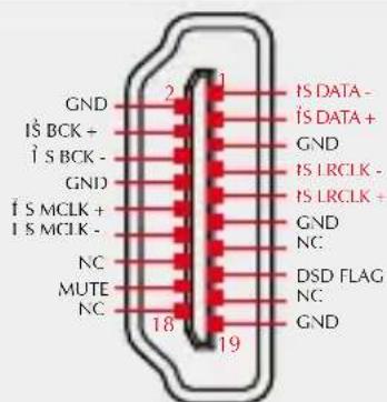 GND IS BCK + IS BCK - GND IS MCLK + IS MCLK - NC MUTE NC 2 1 IS DATA - IS DATA + GND IS LRCIK - IS LRCIK + GND NC DSD FLAG NC GND 18 19