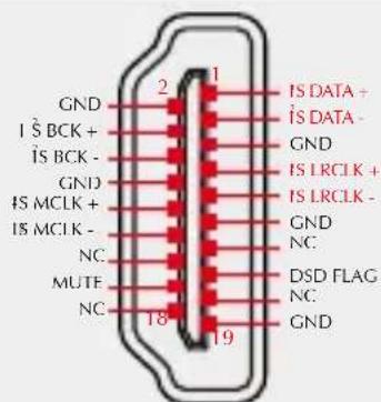 GND I S BCK + IS BCK - GND IS MCLK + IS MCLK - NC MUTE NC 2 1 IS DATA + IS DATA - GND IS LRCLK + IS LRCLK - GND NC DSD FLAG NC GND