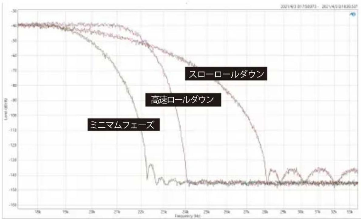 S.M.S.L DO200 - PCM FILTER (PCMフィルタ) - 1