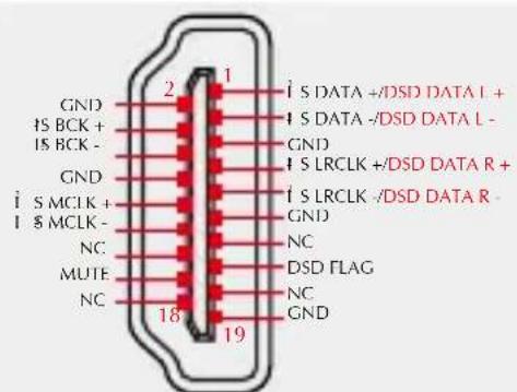 GND IS BCK + IS BCK - GND i S MCLK + i S MCLK - NC MUTE NC 2 1 i S DATA +/-DSD DATA L + i S DATA -/DSD DATA L - GND i S LRCLK +/-DSD DATA R + i S LRCLK -/DSD DATA R - GND NC DSD FLAG NC GND 18 19