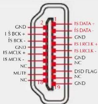 GND I S BCK + IS BCK - GND IS MCLK + IS MCLK - NC MUTE NC 2 1 IS DATA + IS DATA - GND IS LRCLK + IS LRCLK - GND NC DSD FLAG NC GND
