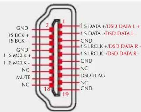 GND IS BCK + IS BCK - GND IS MCLK + IS MCLK - NC MUTE NC 2 1 I S DATA +/DSD DATA L + I S DATA -/DSD DATA L - GND I S LRCLK +/DSD DATA R + I S LRCLK -/DSD DATA R - GND NC DSD FLAG NC GND 18 19