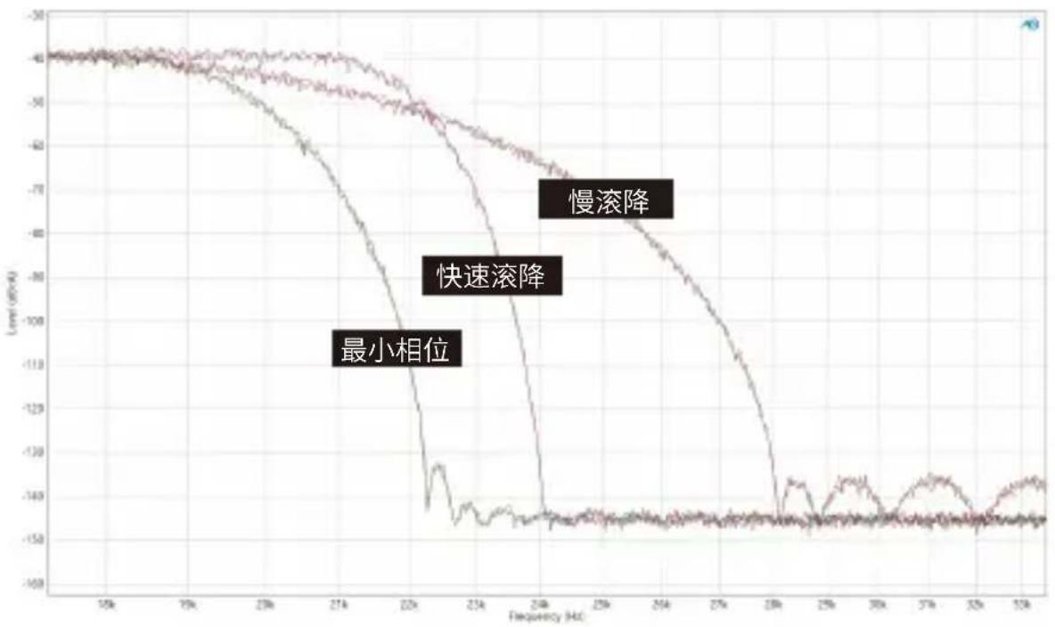 S.M.S.L DO200 - PCM FILTER (PCM滤波器) - 1