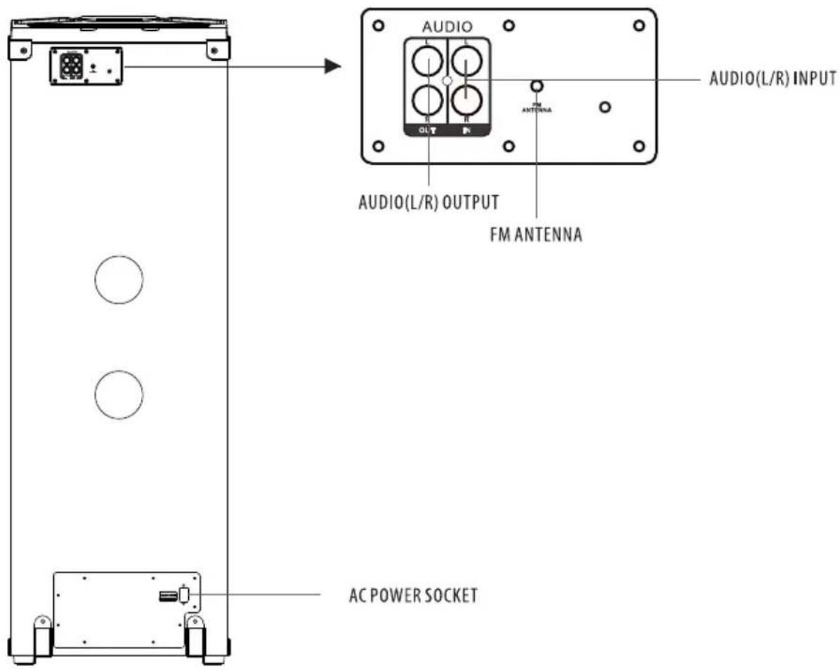 AUDIO AUDIO(L/R) INPUT AUDIO(L/R) OUTPUT FM ANTENNA AC POWER SOCKET