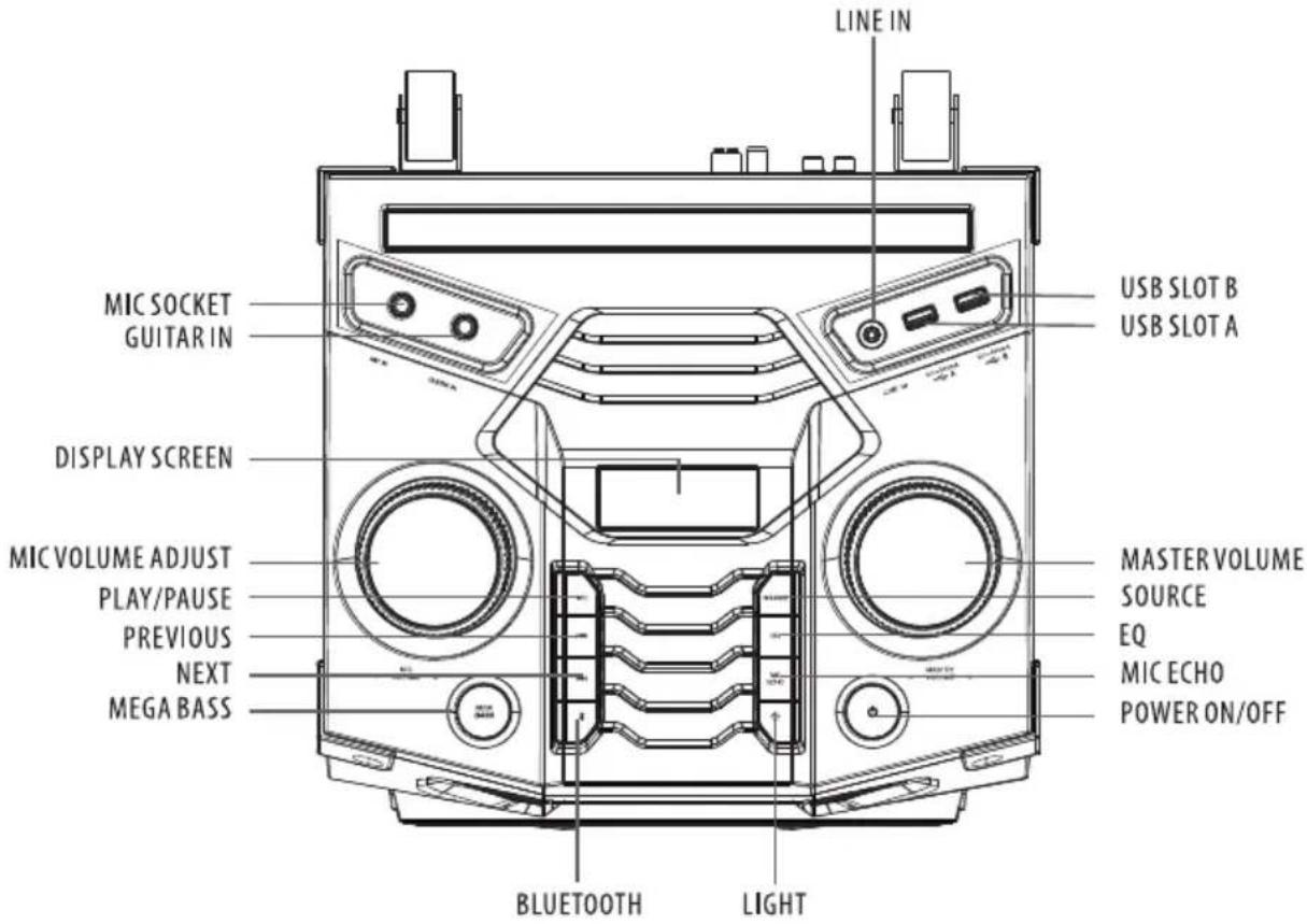 LINE IN MIC SOCKET GUITAR IN DISPLAY SCREEN MIC VOLUME ADJUST PLAY/PAUSE PREVIOUS NEXT MEGA BASS BLUETOOTH LIGHT USB SLOT B USB SLOT A MASTER VOLUME SOURCE EQ MIC ECHO POWER ON/OFF