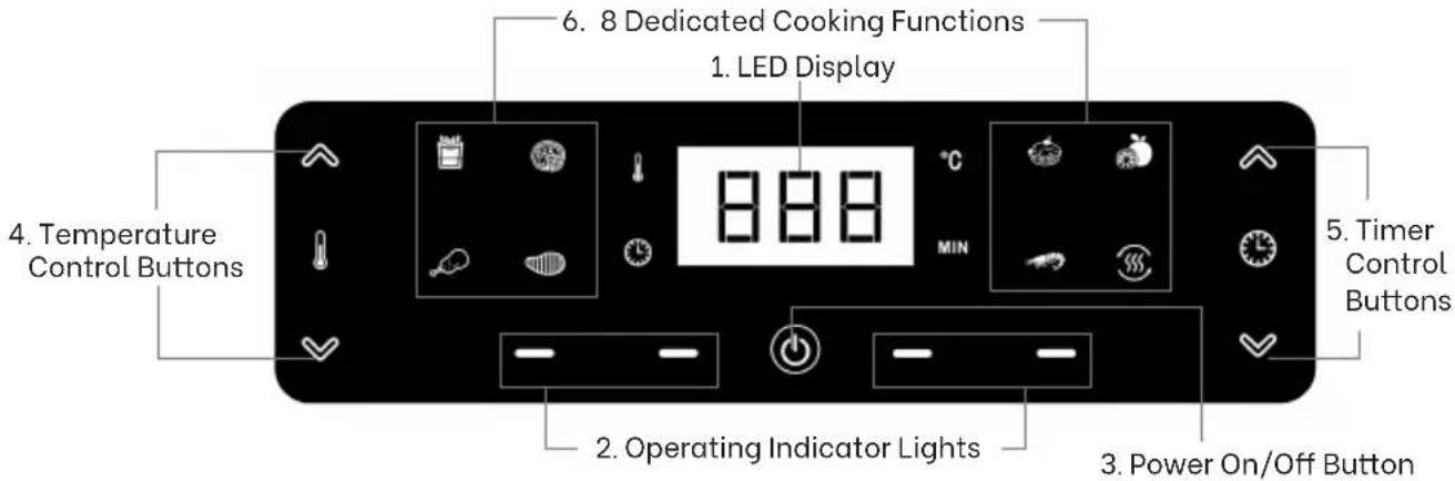 6. 8 Dedicated Cooking Functions 1. LED Display 888 MIN 4. Temperature Control Buttons 5. Timer Control Buttons 2. Operating Indicator Lights 3. Power On/Off Button