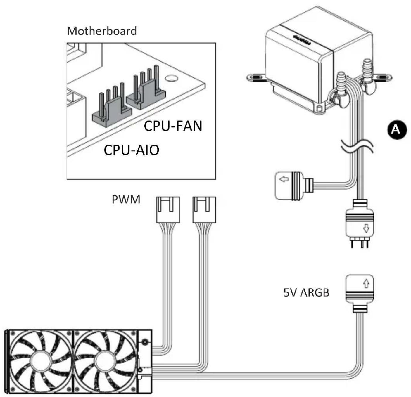 Motherboard CPU-FAN CPU-AIO PWM A 5V ARGB