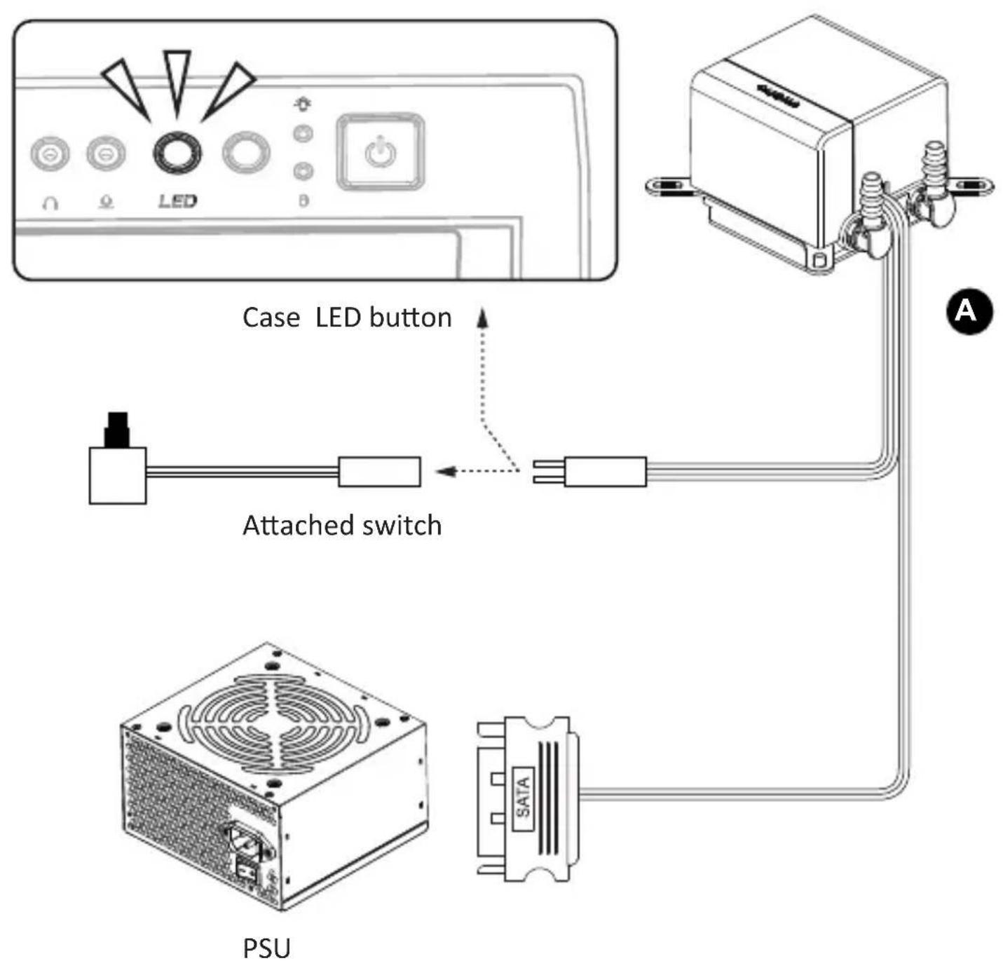 Case LED button Attached switch PSU