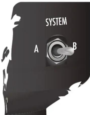 SYSTEM A B