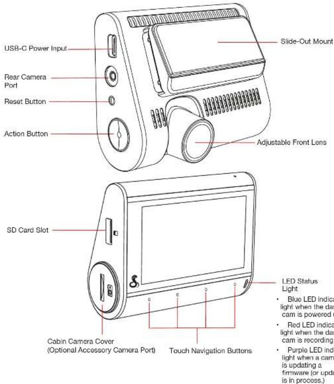 USB-C Power Input Rear Camera Port Reset Button Action Button Slide-Out Mount Adjustable Front Lens SD Card Slot Cabin Camera Cover (Optional Accessory Camera Port) Touch Navigation Buttons LED Status Light Blue LED indicat light when the das cam is powered t Red LED indicat light when the das cam is recording. Purple LED indicat light when a cam is updating a firmware (or update is in process.)