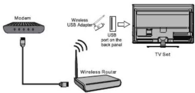 Aconatic 55US700AN - Connecting to a wireless network - 1