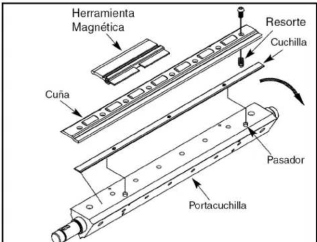 Herramienta Magnética Cuña Resorte Cuchilla Pasador Portacuchilla
