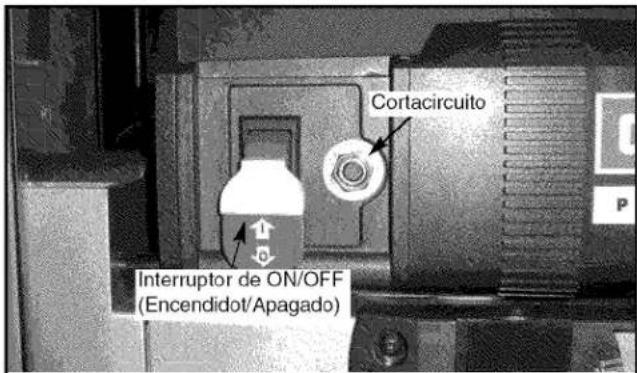 Cortacircuito Interruptor de ON/OFF (Encendidot/Apagado)