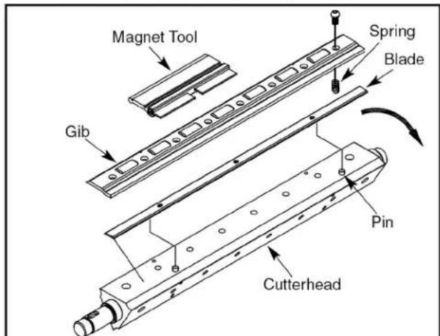 Magnet Tool Spring Blade Gib Pin Cutterhead