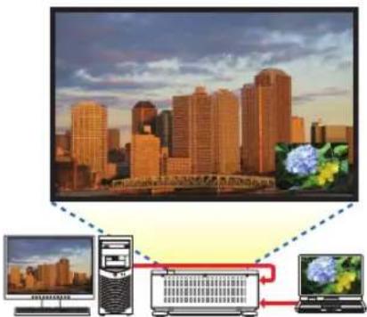 SHARP PX1004UL - Case 1. Using a single projector to project two types of videos [PIP/PICTURE BY PICTURE] - 2