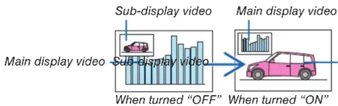 SHARP PX1004UL - Switching the main display with the sub-display and vice versa - 3