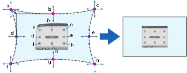 SHARP PX1004UL - Adjustment method - 1