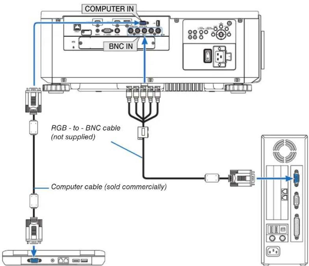 COMPUTER IN BNC IN RGB - to - BNC cable (not supplied) Computer cable (sold commercially)