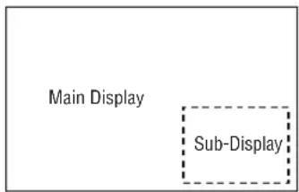 Main Display Sub-Display
