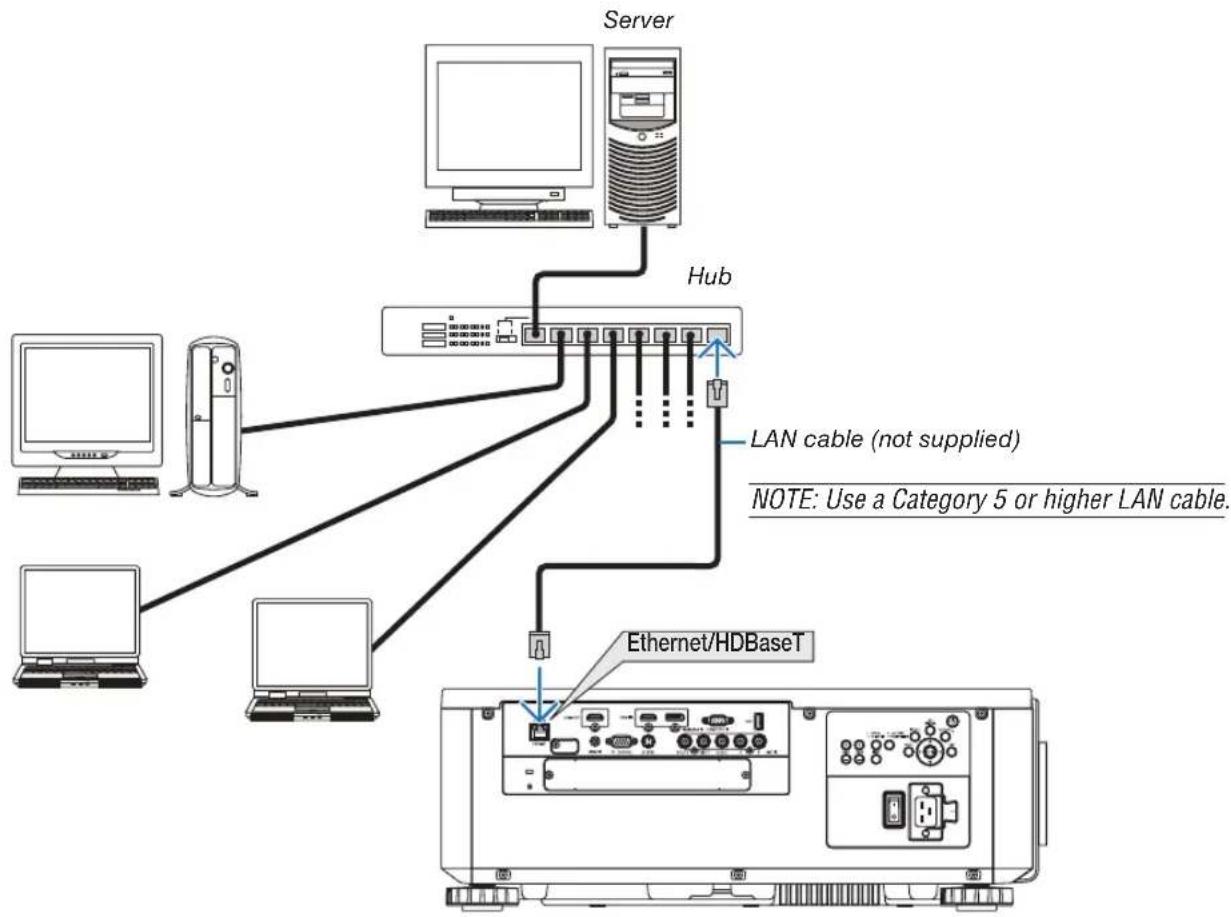 SHARP PX1004UL - Example of LAN connection - 1