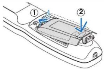 Diagram of a car interior showing labeled parts with arrows indicating movement or force directions