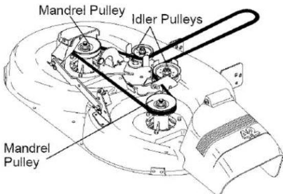 Mandrel Pulley Idler Pulleys Mandrel Pulley
