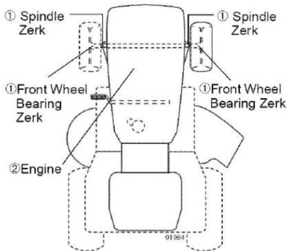 ① Spindle Zerk ① Front Wheel Bearing Zerk ② Engine ① Spindle Zerk ① Front Wheel Bearing Zerk 91°64