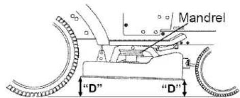 Mandrel "D" "D"