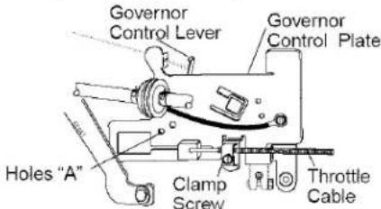 Governor Control Lever Governor Control Plate Holes "A" Clamp Screw Throttle Cable