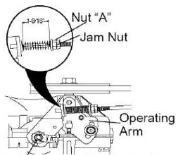 1-9/15" Nutm "A" Jam Nut Operating Arm