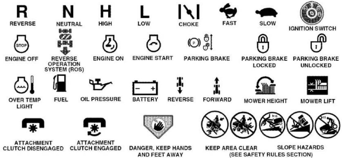 R REVERSE N NEUTRAL H HIGH L LOW CHOKE FAST SLOW IGNITION SWITCH STOP ENGINE OFF REVERSE OPERATION SYSTEM (ROS) ENGINE ON ENGINE START PARKING BRAKE PARKING BRAKE LOCKED PARKING BRAKE UNLOCKED OVER TEMP LIGHT FUEL OIL PRESSURE BATTERY REVERSE FORWARD MOWER HEIGHT MOWER LIFT ATTACHMENT CLUTCH DISENGAGED ATTACHMENT CLUTCH ENGAGED DANGER, KEEP HANDS AND FEET AWAY KEEP AREA CLEAR (SEE SAFETY RULES SECTION) SLOPE HAZARDS