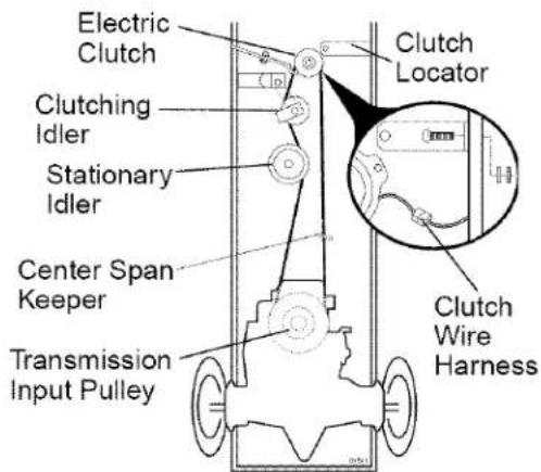 Electric Clutch Clutch Locator Clutch Wire Harness Clutch Idler Stationary Idler Center Span Keeper Transmission Input Pulley