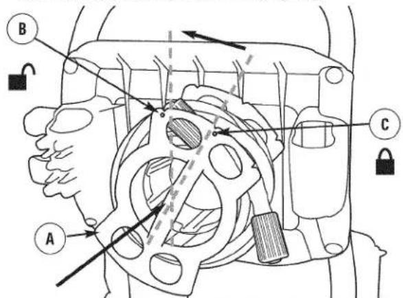 Technical diagram of a mechanical assembly with labeled parts A, B, and C, showing directional arrows and components.