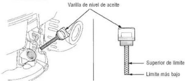 Varilla de nivel de aceite Superior de límite Límite más bajo