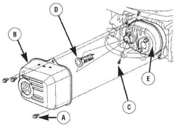 Craftsman 580.752630 - Limpie e inspeccione el apagachispas de la siguiente manera: - 1