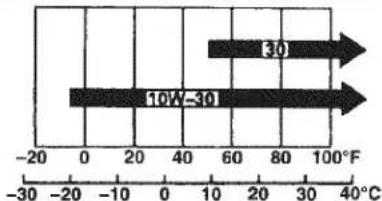 10W=30 -30 -20 0 20 40 60 80 100°F 30 40°C
