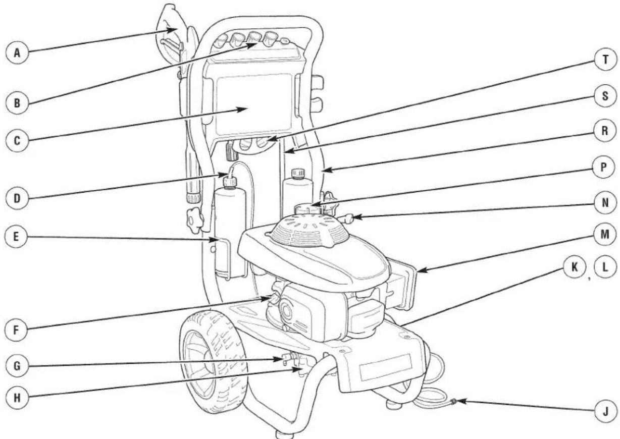 Craftsman 580.752630 - CONOZCA SU MAQUINA LIMPIADORA A PRESIÓN - 2